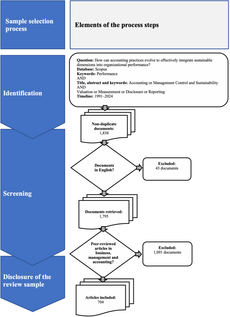 Investition in Webstar Technology Group, Inc. (WBSR) – Leitfaden.