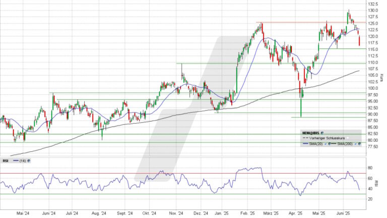 Wie kauft man heute Aktien von Dassault Systèmes SE (DASTY)?